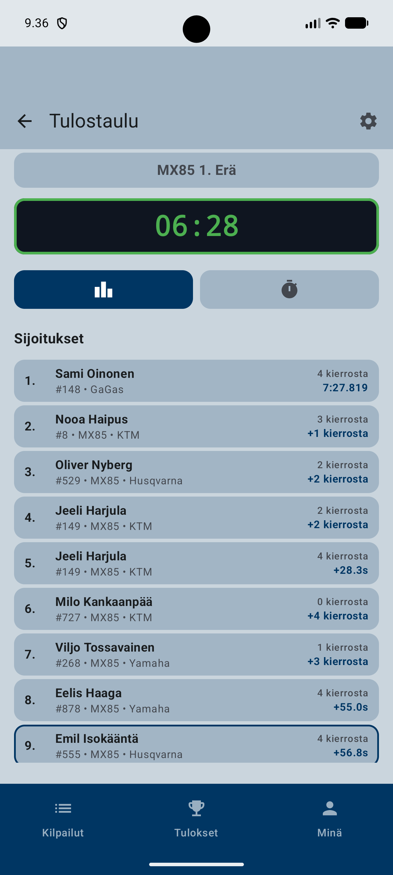 Motti Android-sovelluksen tulostaulu